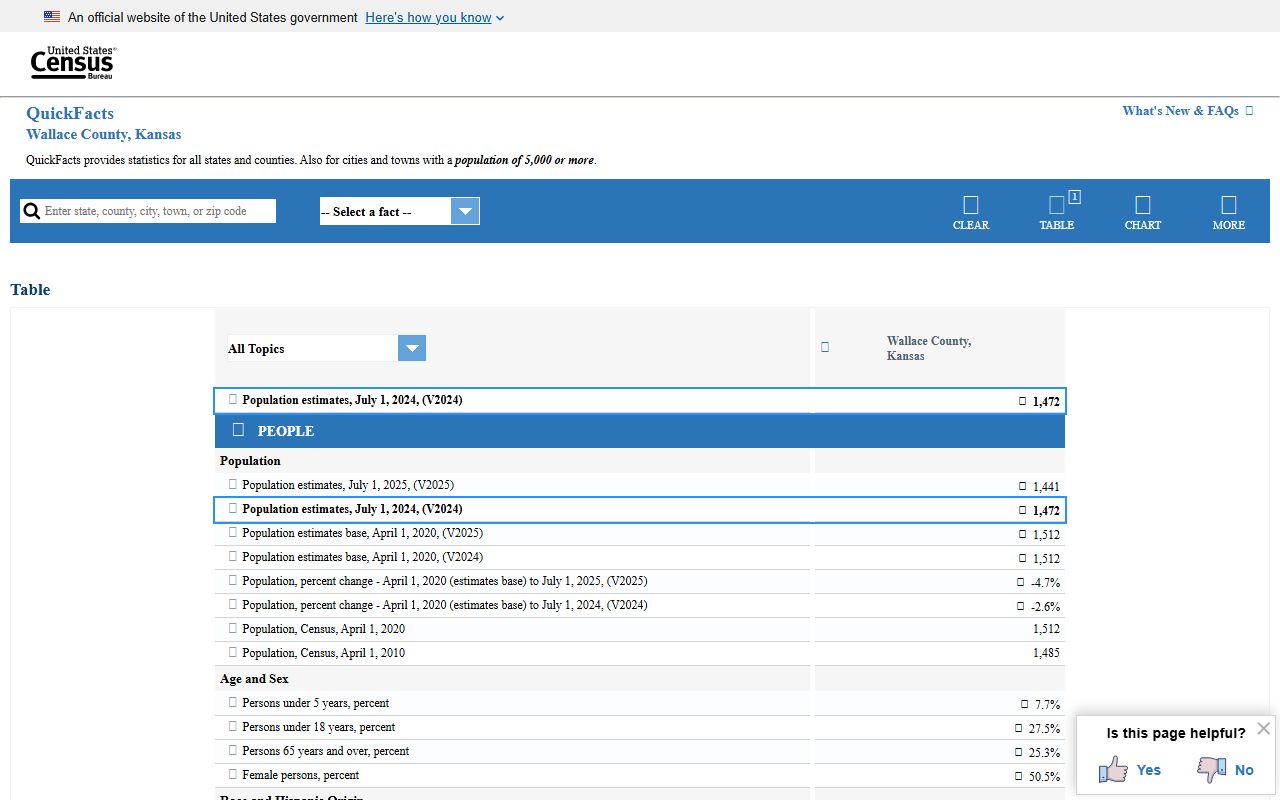 Wallace County population context for inmate population records